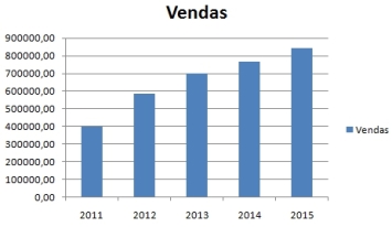 Análises possíveis para tomar decisões no investimento em bolsa