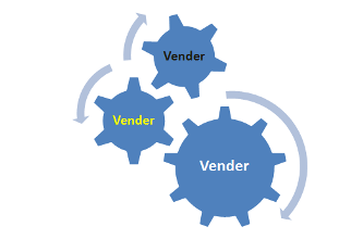 Modelos de comercialização / canais de venda
