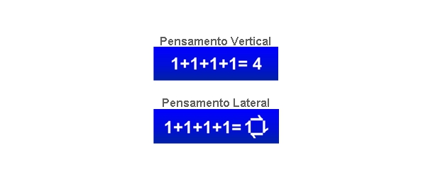 Pensamento Vertical e Pensamento Lateral