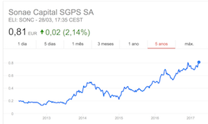 Investir na bolsa: a oportunidade